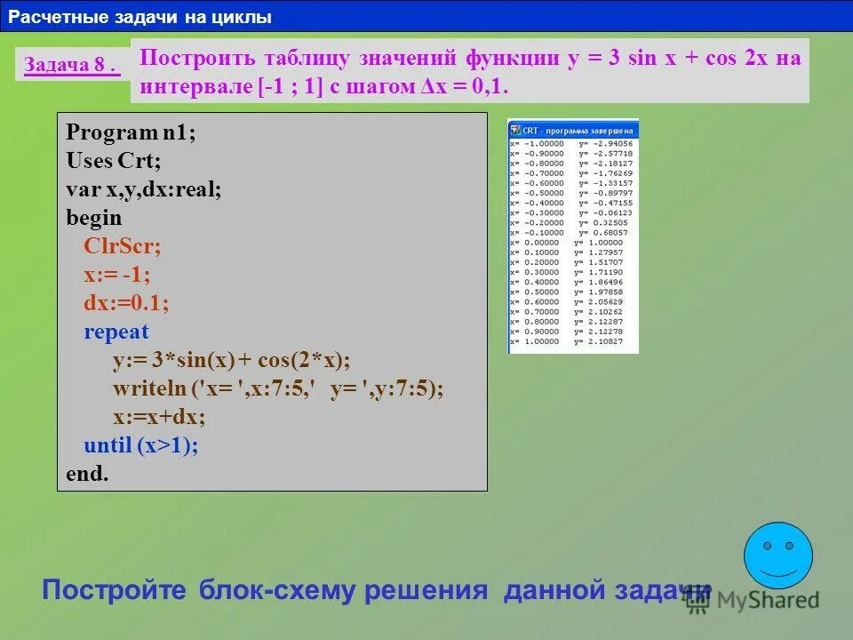 X 1 pascal. Вывод функции Паскаль. Значения в Паскале. Таблица значений Паскаль. Повторять в Паскале.