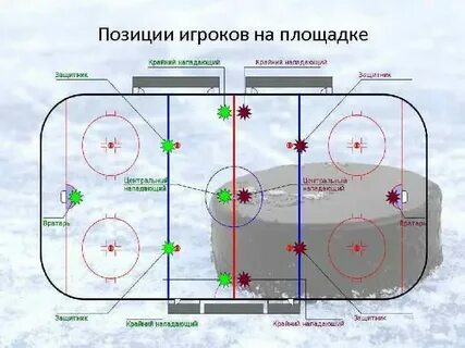 Ведение шайбы бомбардиром