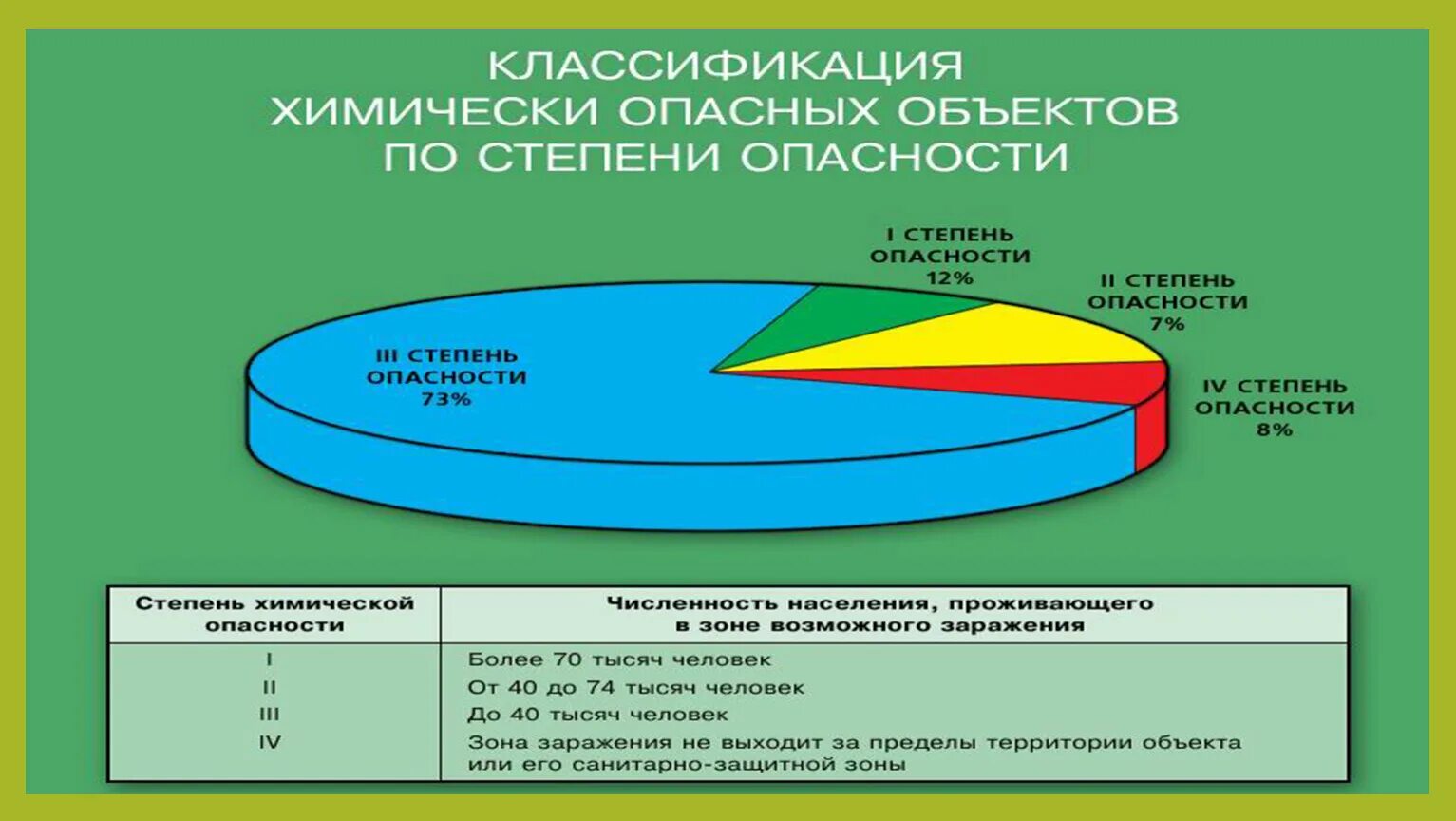 Классификация химических аварий. Химические опасные объекты примеры. Аварии на химически опасных объектах (хоо). Категория химически опасные объекты. Таблица химически опасные объекты и основные признаки.