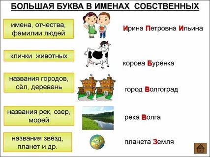 Имена собственные пишутся с заглавной