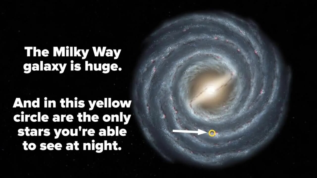 You are here Вселенная. Млечный путь интересные факты для детей. Milky way Solar System. Milky way Comparison. Way of comparing