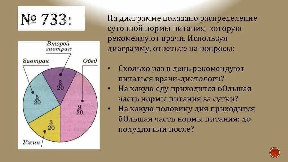 В течение недели хомяк отмечал на диаграмме. Диаграммы. Круговая диаграмма. Построение круговой диаграммы. Данные для построения круговой диаграммы.