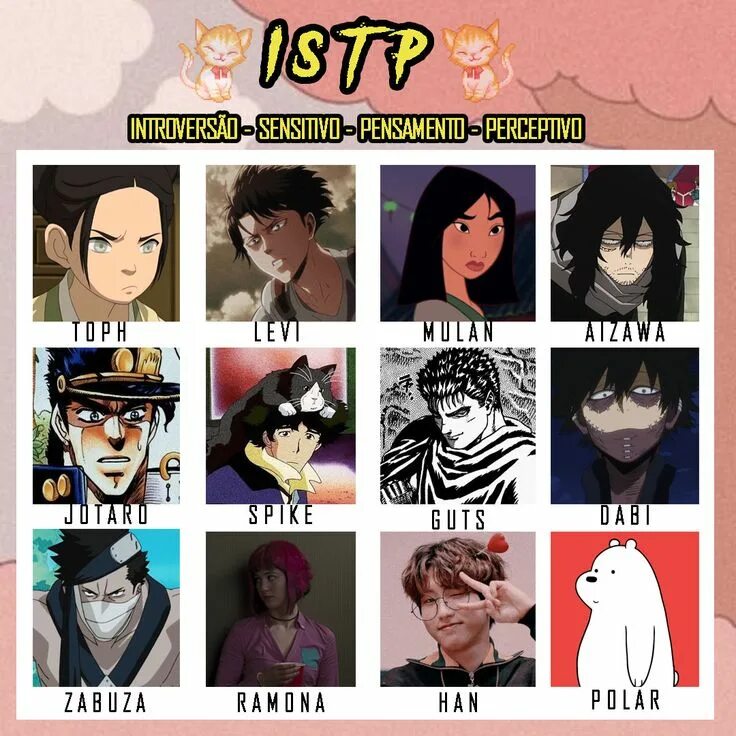 Mbti виртуоз