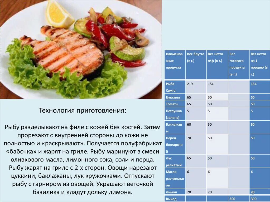 Рыба сколько грамм на порцию. Технологическая карта приготовления блюд из рыбы технология. Технологическая схема приготовления стейка Рибай. Технологическая карта приготовления рыбного блюда. Технологическая карта блюда из рыбы.