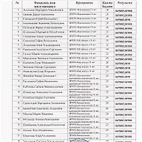 Гск гусь хрустальный. 47 Училище Гусь Хрустальный карта. 47 Училище Гусь-Хрустальный. Список абитуриентов ГСК Гусь Хрустальный в 2022 году.