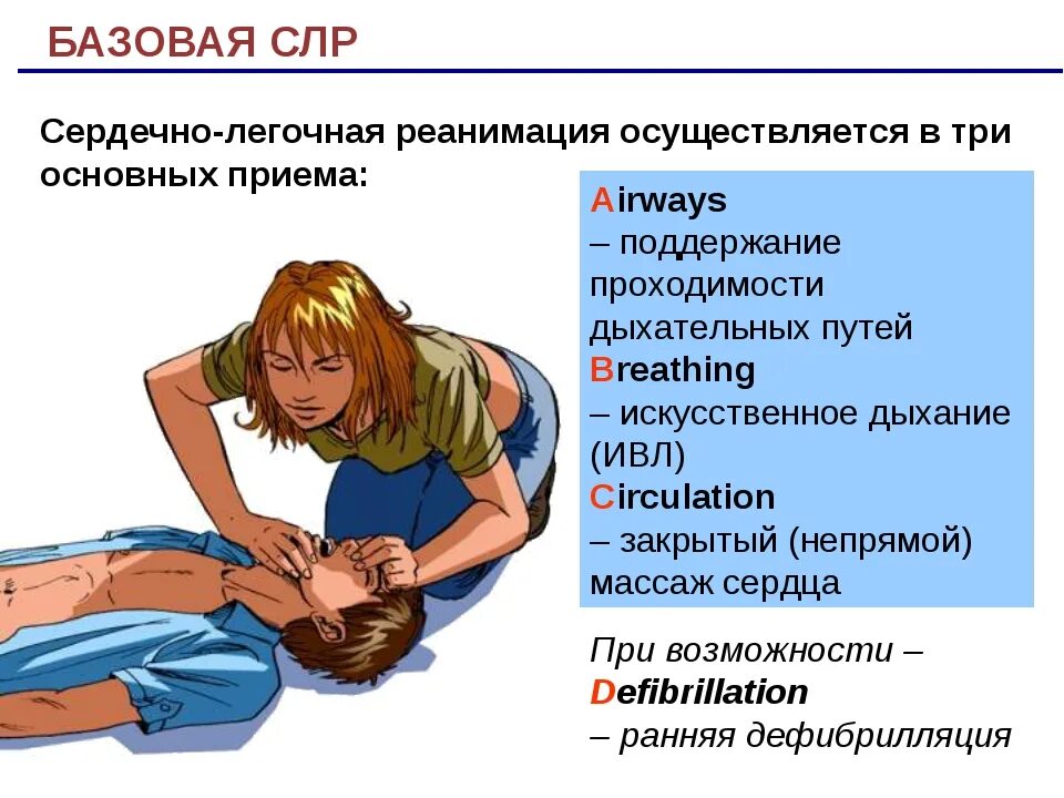 Реанимационные действия прекращают. Базовая сердечно-легочная реанимация. Проведения сердечно-легочной реанимации непрямой массаж сердца. СЛР массаж сердца алгоритм. Этапы базисной сердечно легочной реанимации.