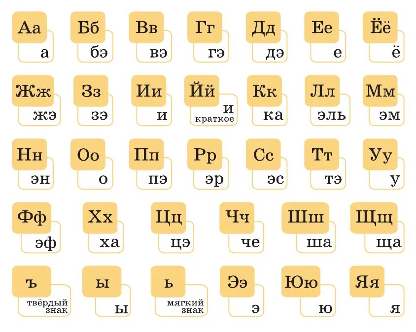 Звуки букв имя. Алфавит с правильным названием букв. Русский алфавит. Русский алфавит с транскрипцией. Алфавит правильное произношение.
