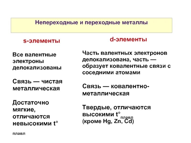 Как отличить переходный. Переходные и непереходные элементы в химии. Переходные и непереходные металлы. Переходные металлы. Переходные и непереходные элементы.