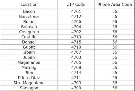 Postcode турции