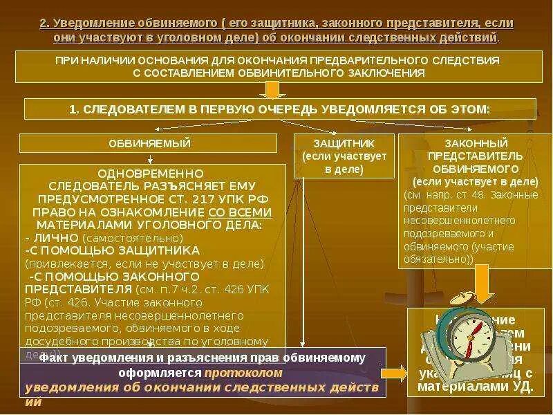 И законных интересов участников уголовного. Алгоритм действий следователя. Уведомление потерпевшего об окончании предварительного следствия. Алгоритм окончания предварительного расследования. Защитник на стадии предварительного расследования.