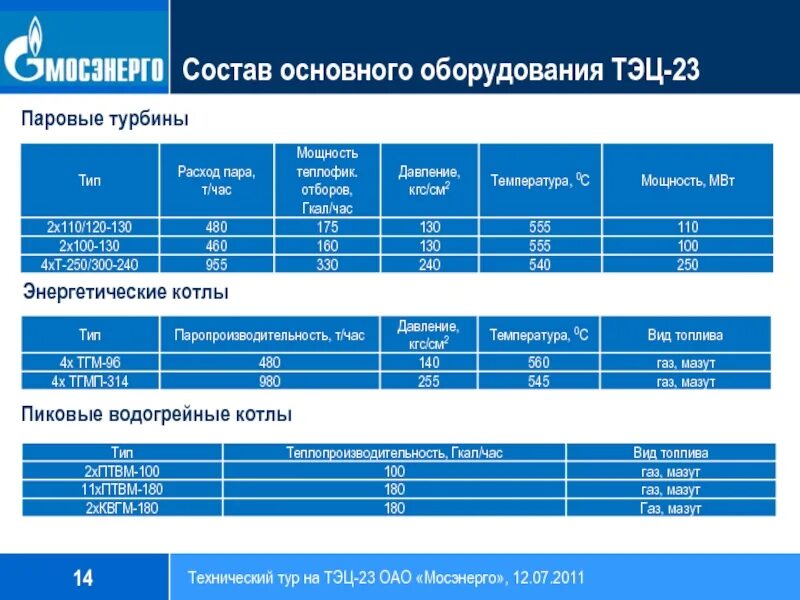 Гкал час в мвт. Расход газа на ТЭЦ В час. 120 Гкал/час в МВТ. Мощность газовой ТЭЦ. Расход топлива на ТЭЦ.