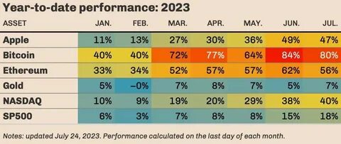 По состоянию на сентябрь 2023 года