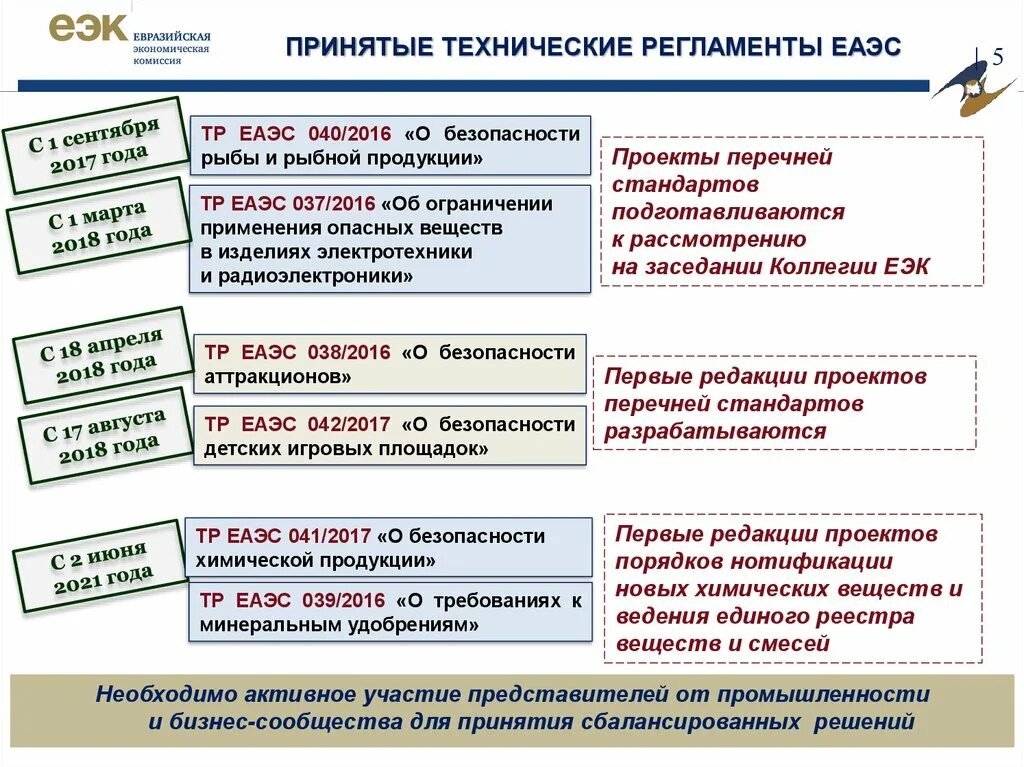 Евразийский экономический союз о безопасности аттракционов. Технический регламент ЕАЭС. Технический регламент Евразийского экономического Союза. Технические регламенты тр ЕАЭС. Технический регламент Евразийского экономического Союза тр.