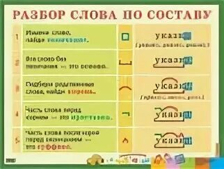 Слово выходят по составу 4 класс