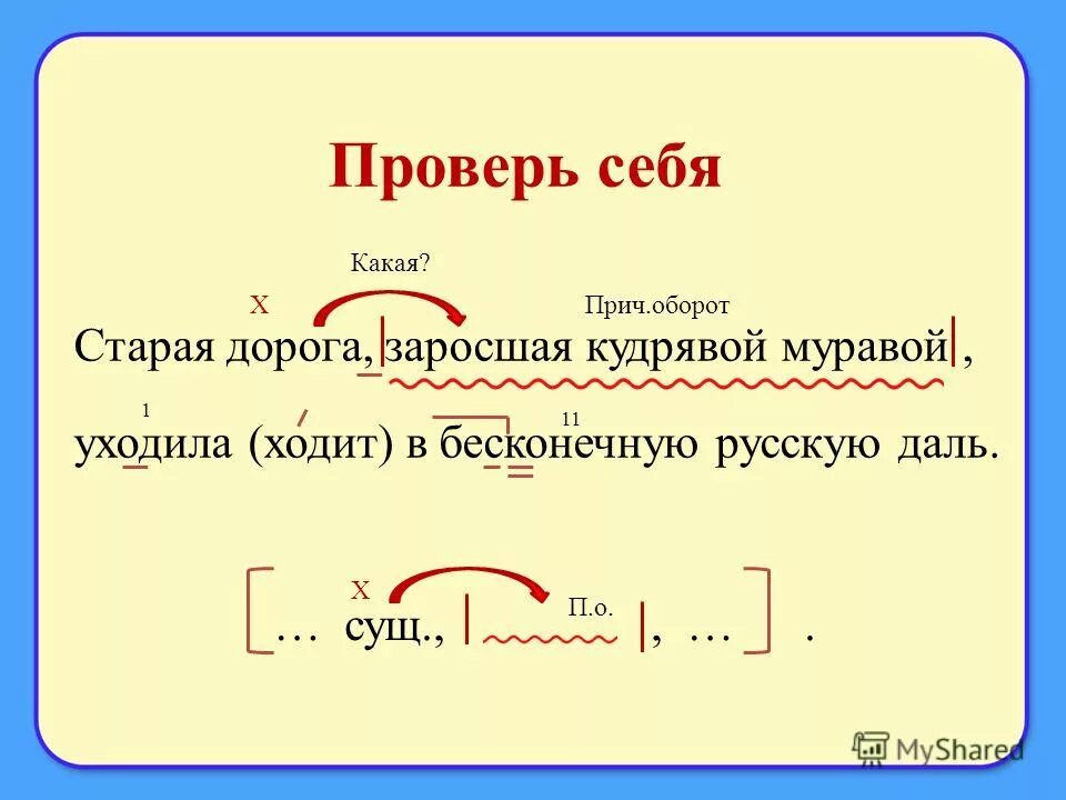 Заросший разбор причастие. Заросшими морфологический разбор. Разбор причастия заросшая. Морфологический разбор причастия. Морфологический разбор причастия и деепричастия.