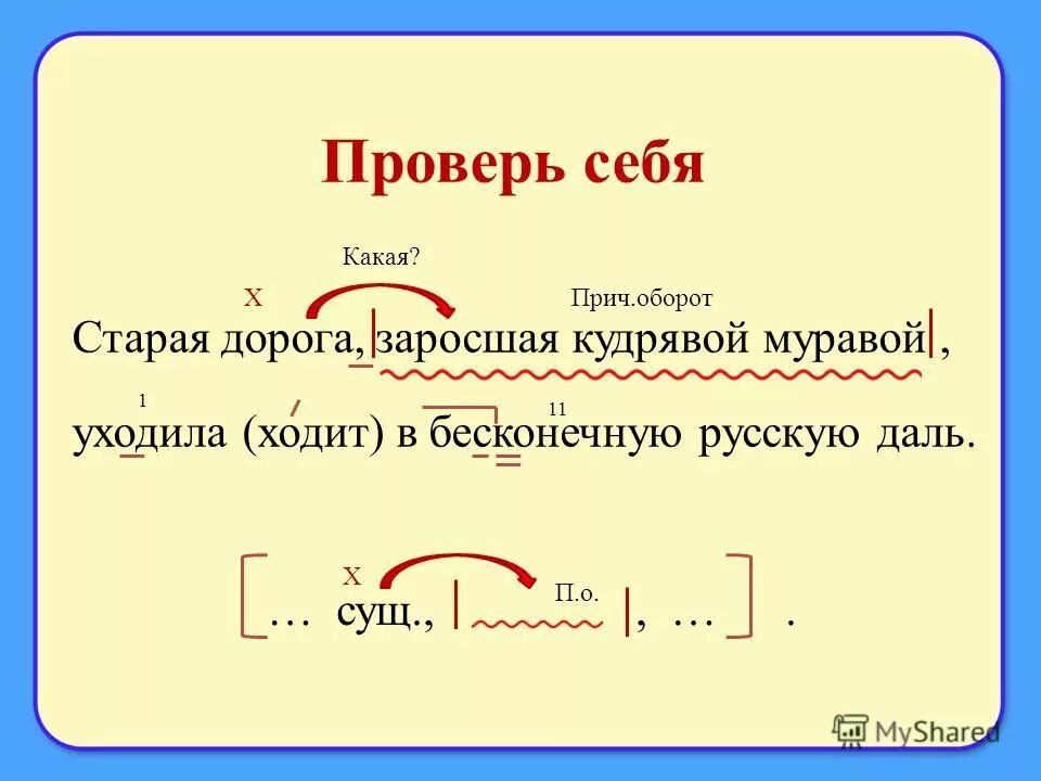 Заросшая это Причастие. Сущ + прич оборот. Прич обор. Заросший разбор Причастие.