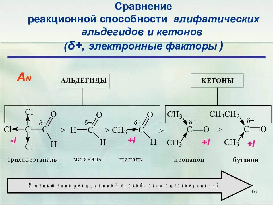 Сравнить реакционную способность. Реакционная способность альдегидов. Альдегиды и кетоны реакционная способность. Алифатические альдегиды. Электронное строение альдегидов и кетонов.