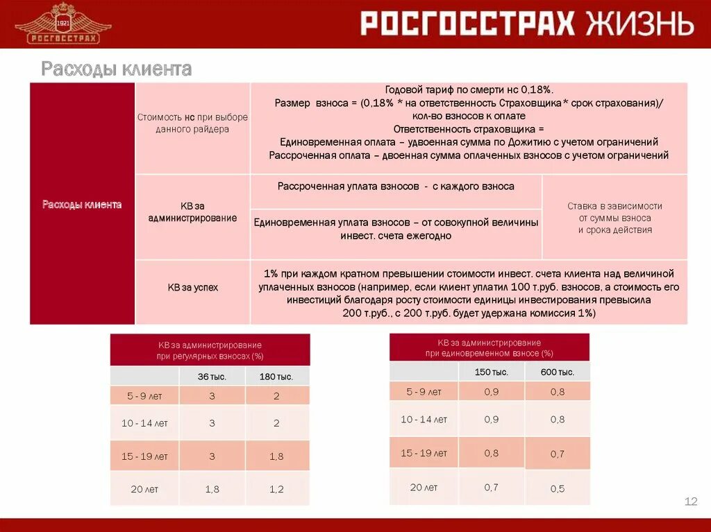 Расходы клиента. Годовой тариф. TISLL годовое тариф. Доступность годовых тарифов это в страховании. Издержки клиента