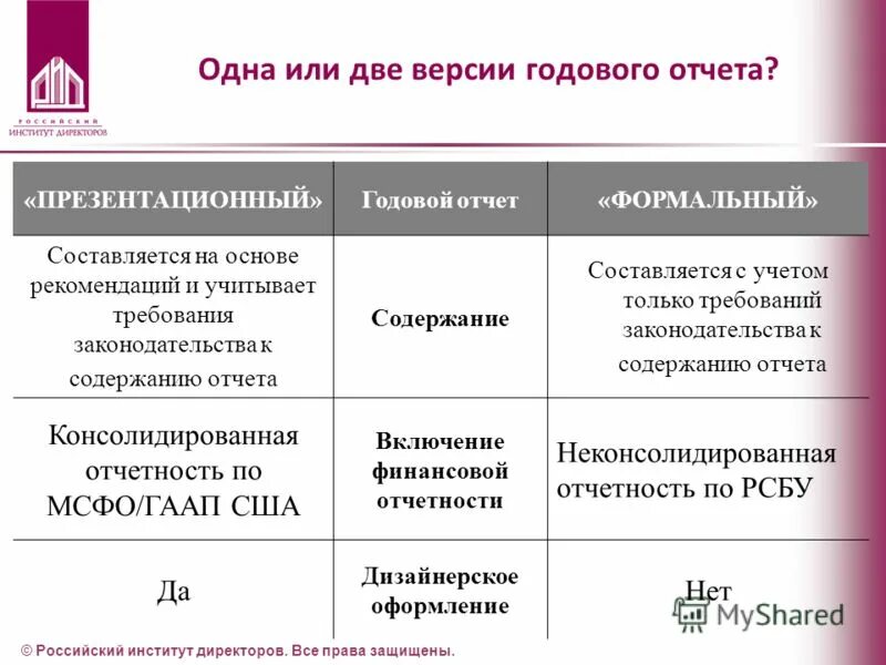 Годовая отчетность теле 2. Средства коммуникации в организации. Формальный отчет. Институты корпоративного права. Формальный отчет.