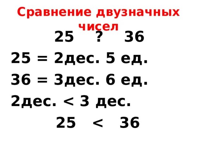 2 Дес. Сравни пары двузначных чисел 3 51. Примеры типа 2 дес. + 3 Дес. 1 Дес 2 ед карточки. 2 сот 7 дес дес ед