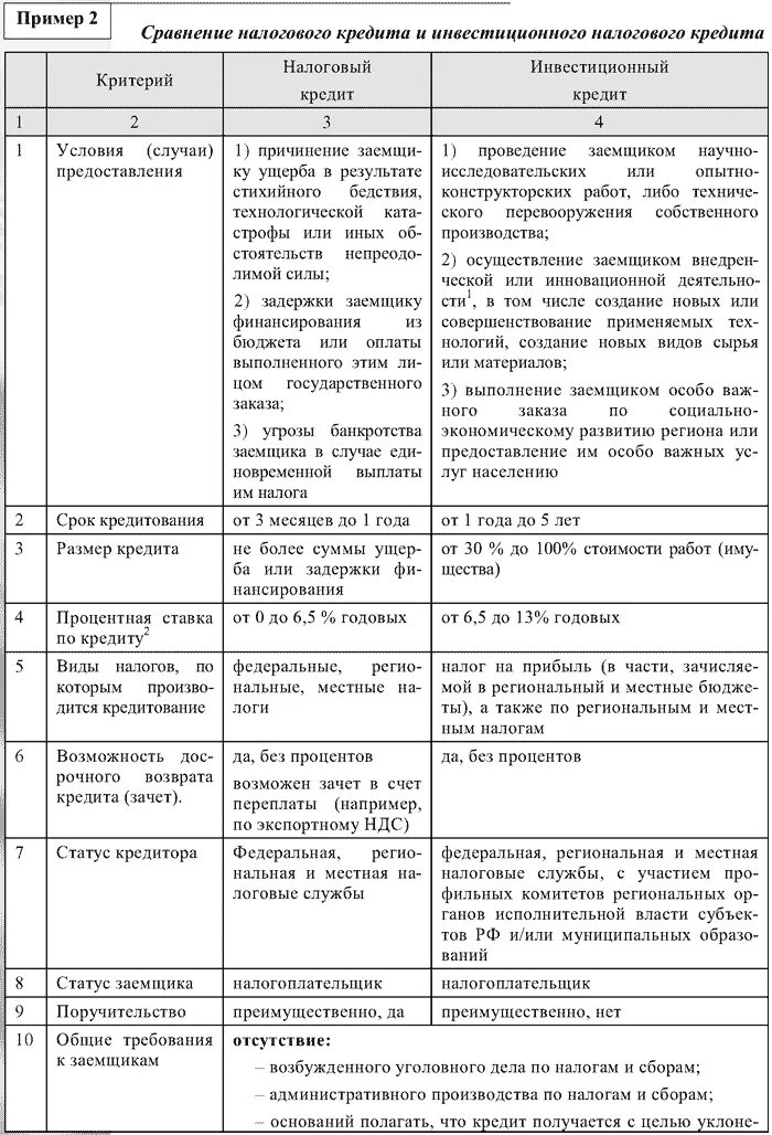 Сходства и отличия инвестирования и налогообложения. Налоговый кредит виды. Отличий отсрочки, рассрочки, инвестиционного налогового кредита. Инвестиционный налоговый кредит. Налоговый кредит куплю