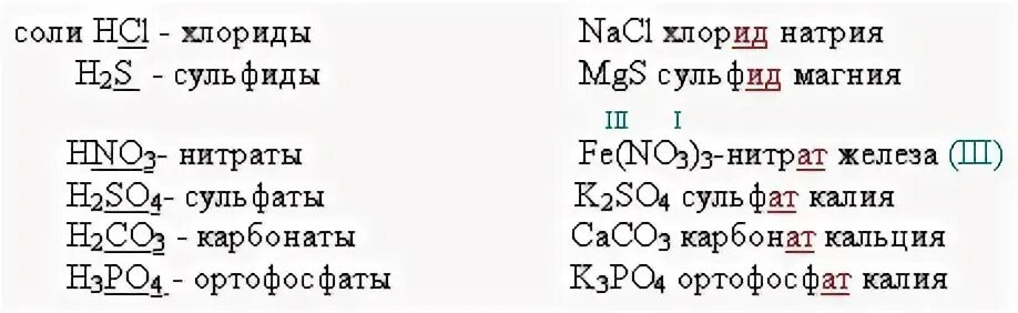 Формулы солей хлориды. Хлориды сульфаты нитраты. Формулы солей натрия. Сульфат натрия формула соединения.