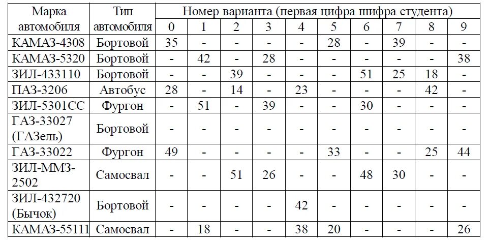 Таблица автопарка. Автопарк предприятия таблица. Списочный состав автомобилей. Таблица состав АТП. Состав автопарка предприятия таблица.