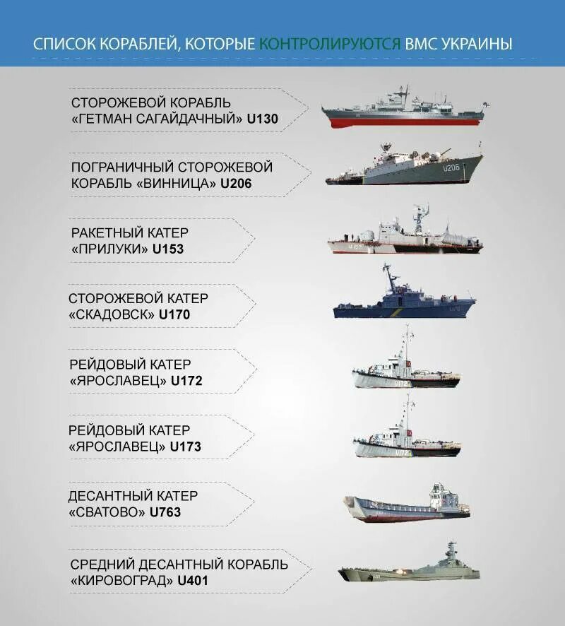 Определить какие корабли
