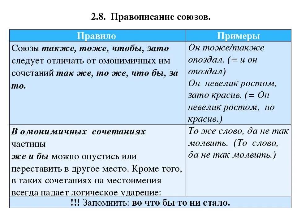 Союзы также тоже чтобы пишутся слитно. Союзы тоже также чтобы таблица. Слитное и раздельное написание союзов правило. Правописание сложных союзов таблица. Правописание союзов тоже также зато чтобы таблица.