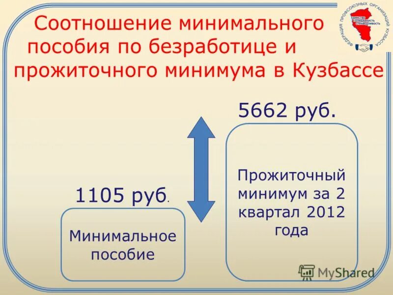 Сравните минимальный размер оплаты труда и прожиточный минимум. Мрот и прожиточный минимум в чем разница 2021. Взаимосвязь мрот и прожиточного минимума. Соотношение мрот и прожиточного минимума. Мрот и прожиточный минимум.