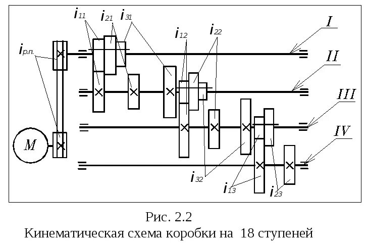 Кинематическая схема коробки передач. Коробка передач кинематическая схема. Кинематическая схема трехступенчатой коробки передач. Кинематическая схема станка восьмиступенчатая. Кинематическая схема привода 2а55.