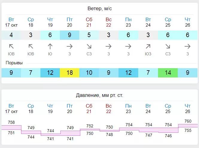 Фобос метео. Календарь метеозависимых. Погода для метеозависимых людей на неделю. Погода в Тюмени от Фобос.