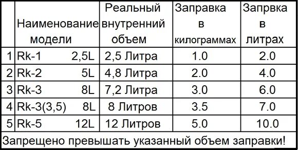 1 литр газа в кг