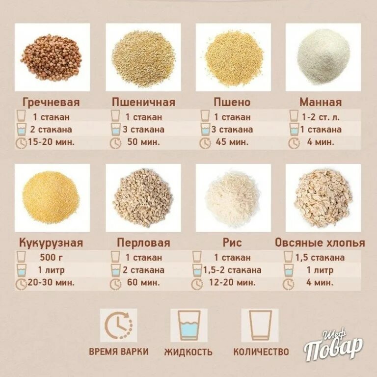 Сколько видов крупы