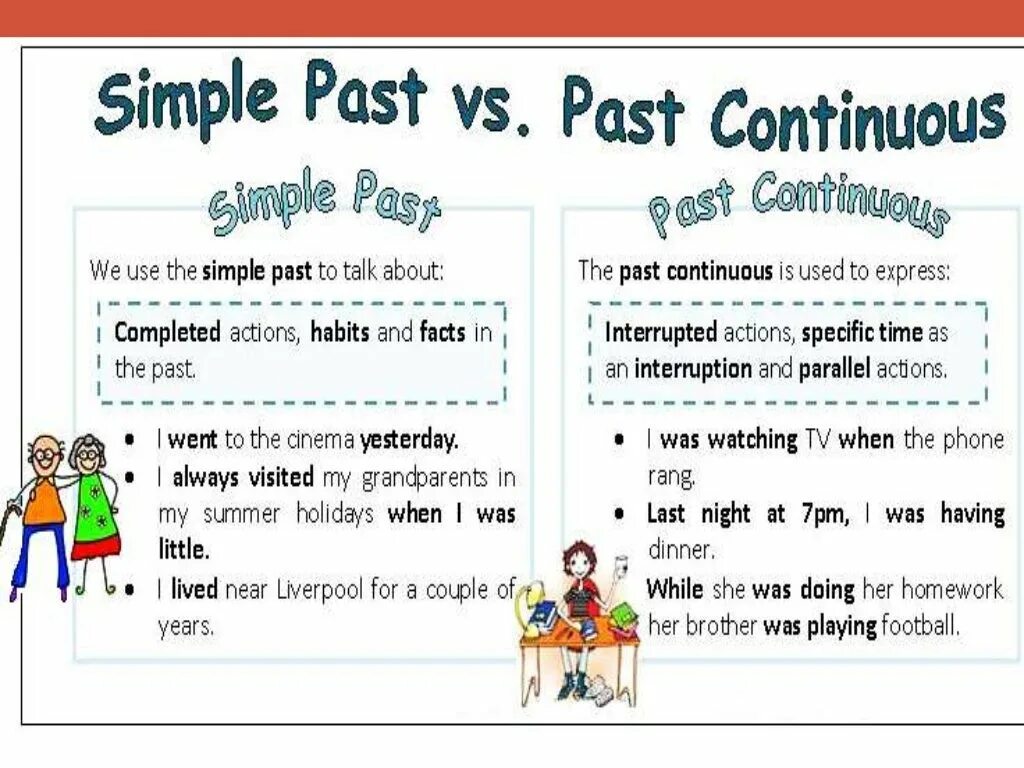 Сравнение past simple и past Continuous. Форма образования past simple past Continuous. Правило паст Симпл и паст континиус. Past simple past Continuous схема. Чем отличается паст континиус