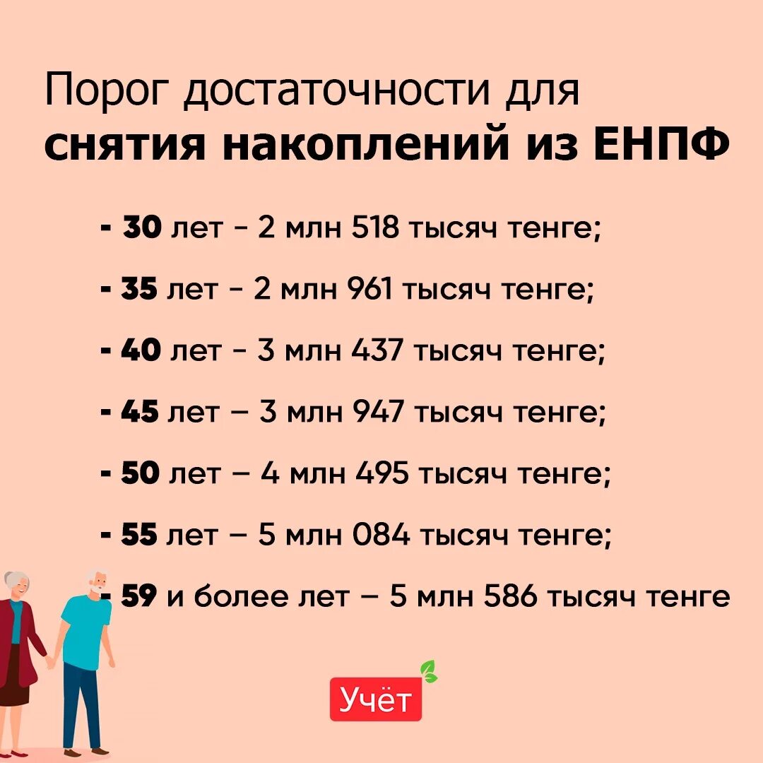 Во сколько выходят на пенсию в казахстане. Порог достаточности пенсионных. Порог минимальной достаточности пенсионных накоплений. Порог пенсионных накоплений 2022. Порог достаточности пенсионных накоплений в Казахстане на 2021.