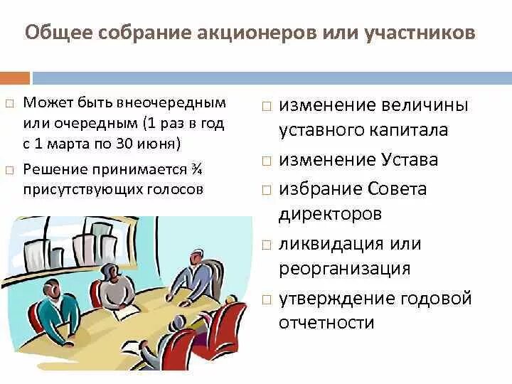 В общем собрании ооо будет. Общее собрание. Общее собрание акционеров. Органы общего собрания акционеров. Общее собрание акционеров функции.