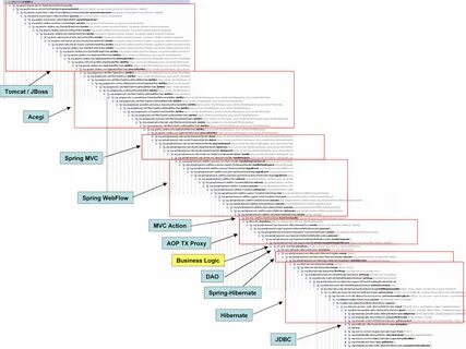 Stack trace to string