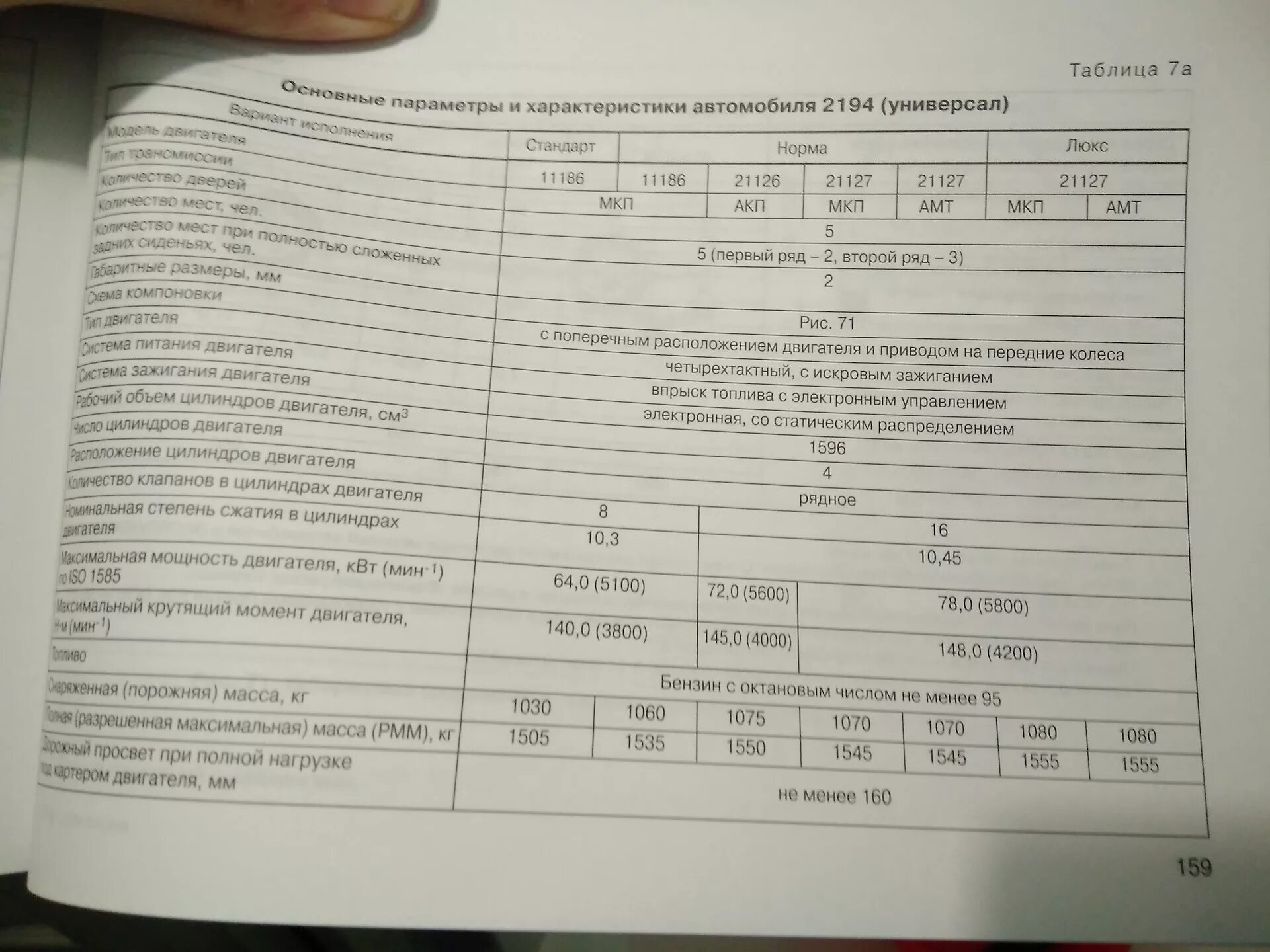 Объем масла в двигателе приоры. Двигатель 21127 объем масла.