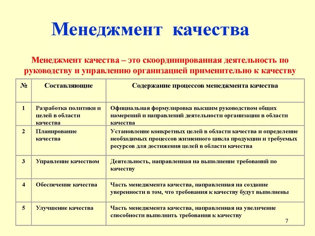 Основные функции управление качеством. Принципы управления качеством. Менеджмент качества. Составные части менеджмента качества. Основные принципы СМК на предприятии.