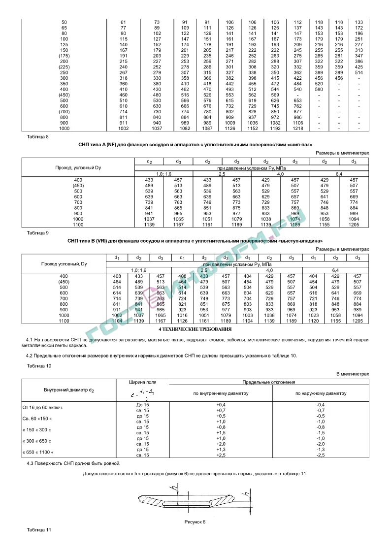 Ост 26.260 454 99. Ост 26.260.454-99 прокладки спирально-навитые типы и размеры. прокладки снп ост 26.260.454-99 и исполнение фланцев гост. ост 26.260.454-90 прокладка.