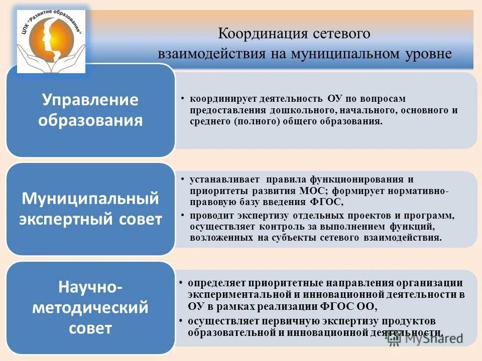 Муниципальная услуга предоставление дошкольного образования. Муниципальная услуга предоставление дошкольного образования