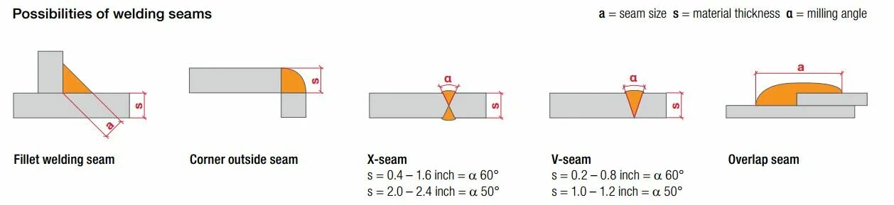 Welded seams. Welded seam. Welded seams. Welded seam. Забор с соединением seam-lock.