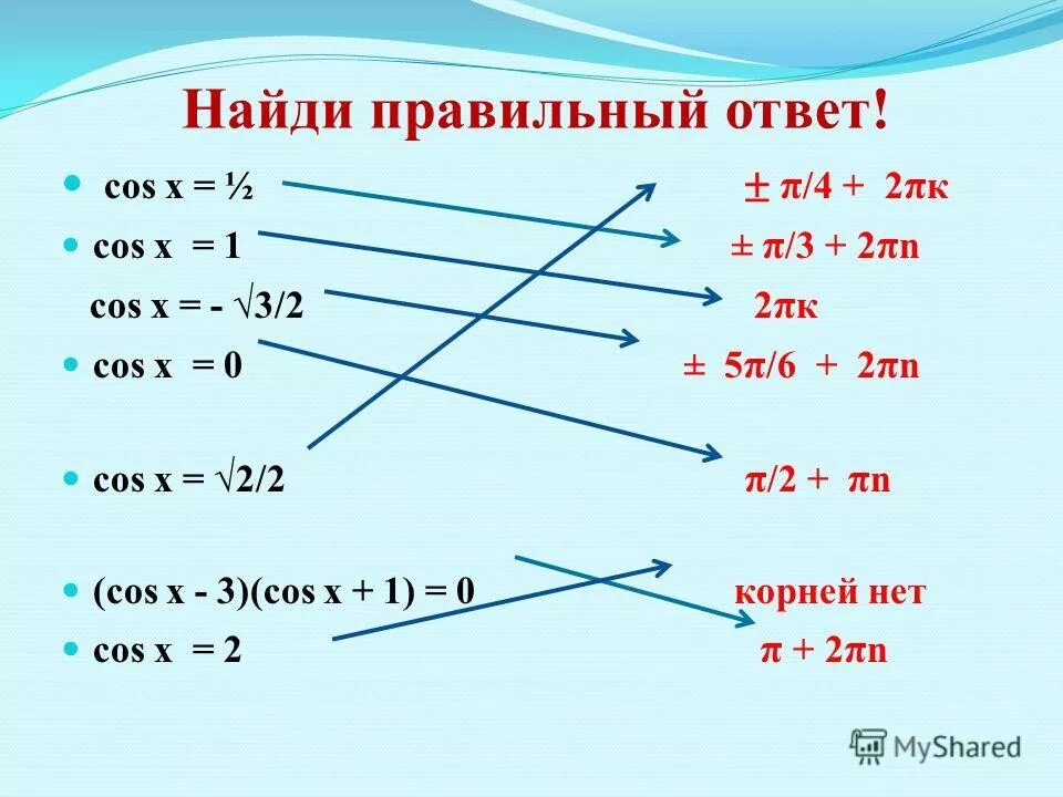 1 cos х. Cos х=1. 1 cos х. Решение уравнения cosx a. Cos x = 1.