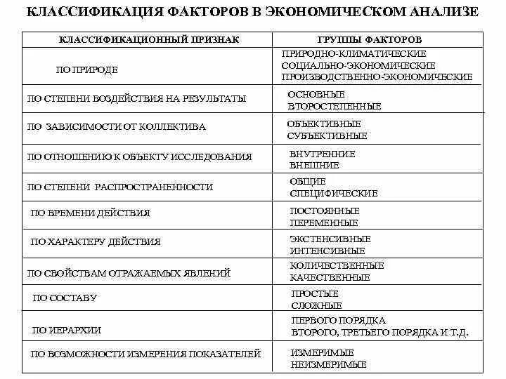 Фактор группа теория групп. Классификация видов экономического анализа. классификация видов экономического анализа схема. классификация видов экономического анализа по признаку времени. классификация факторов в экономическом анализе.