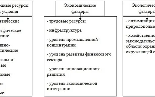 Социально экономические факторы включают. Факторы влияния на экономику. Экономические факторы влияющие на организацию. Факторы влияющие на экономический потенциал организации. Экономические факторы таблица.