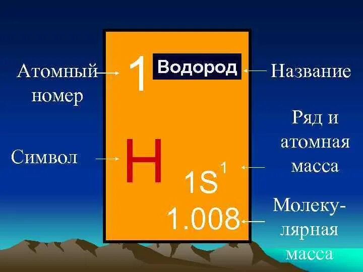 Атомная масса водорода. Номер водорода. Порядковый номер водорода. Атомные номера.