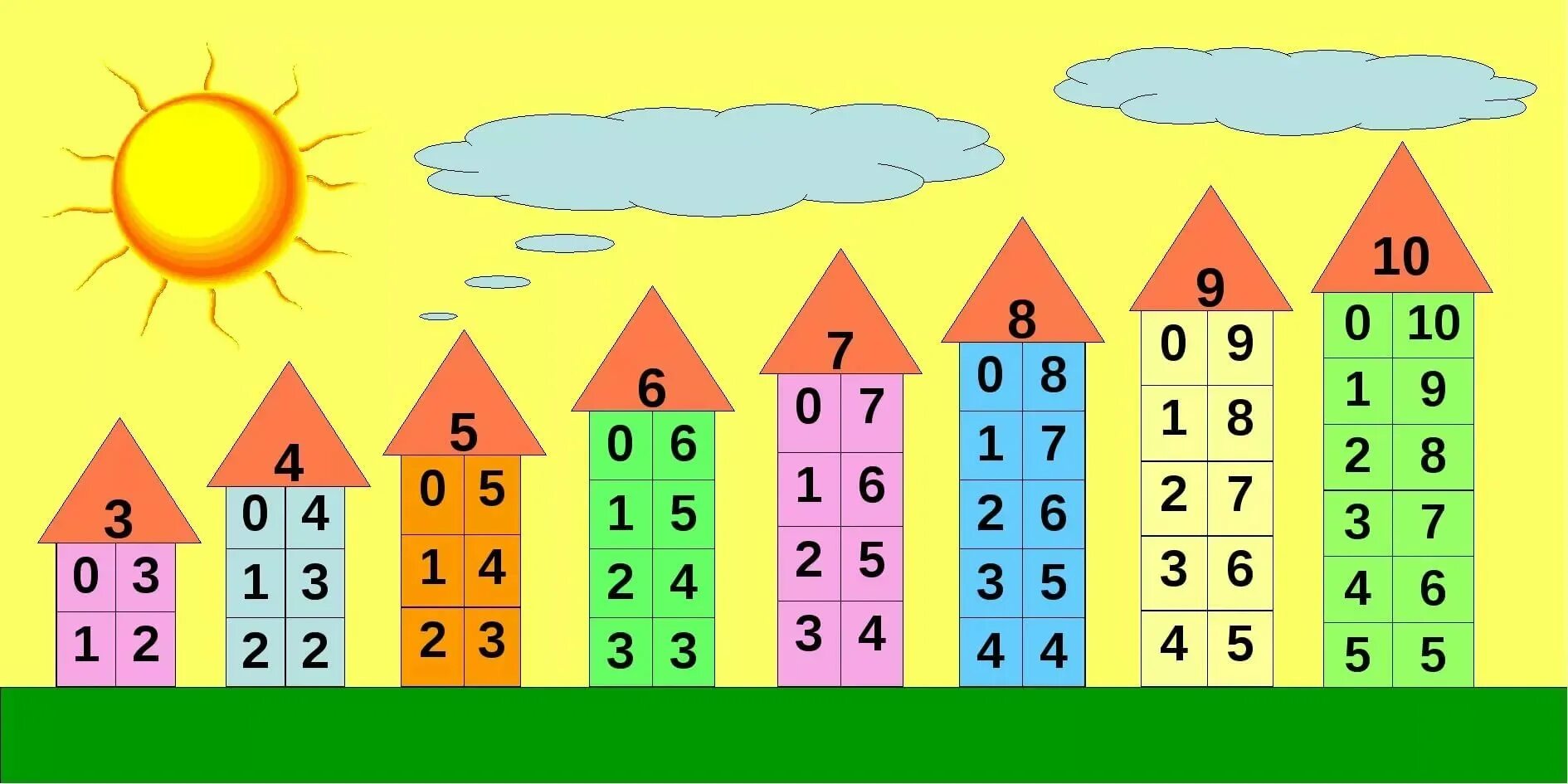 Таблица состава числа до 10 распечатать домики. Состав числа до 10 домики. Состав числа 10 числовые домики. Состав чисел от 2 до 7. Состав числа от 1 до 10 домики.