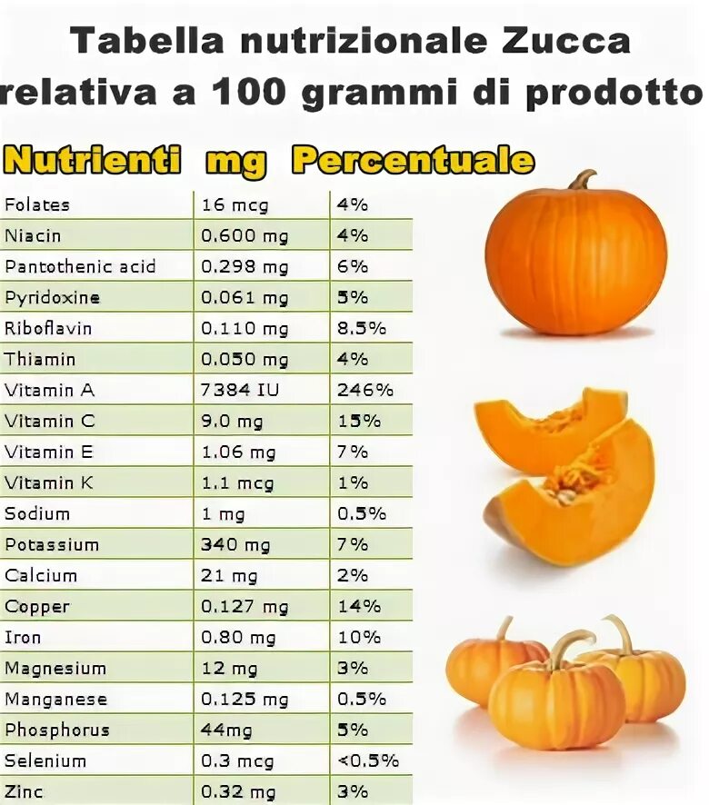 Тыква витамины. Витамины содержащиеся в тыкве. Тыква содержание витаминов. Витамины в тыкве таблица. Сколько кг весит тыква