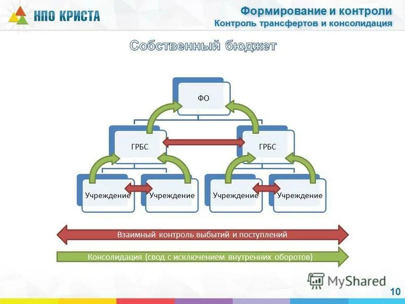 Консолидированный свод